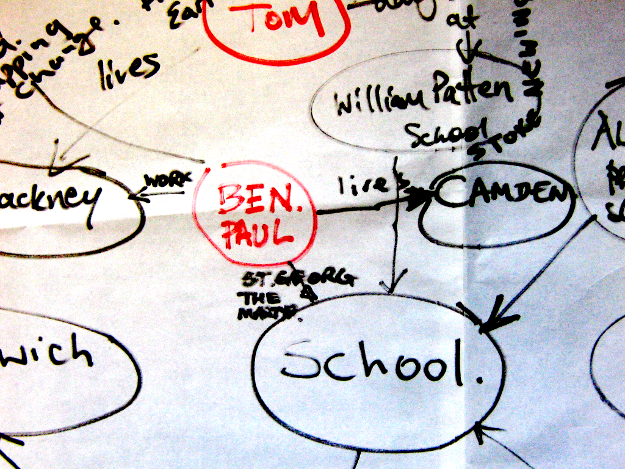 Diagram showing the connections of the attendees at the Clean Air Schools gathering, Sept 2017.